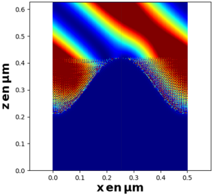 Tangential boundary condition and |Ex|2 evolution for two numerical tools (DM-FFF, RCWA)