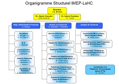 Organigramme Structurel IMEP-Lahc 2014