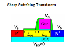 Sharp Switching Transistors