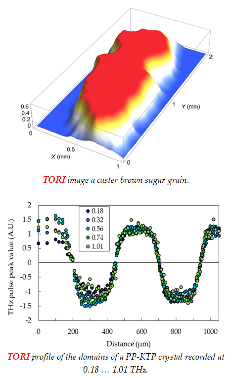 TORI image a caster brown sugar grain & TORI profile of the domains of a PP-KTP crystal recorded at 0.18 … 1.01 THz.